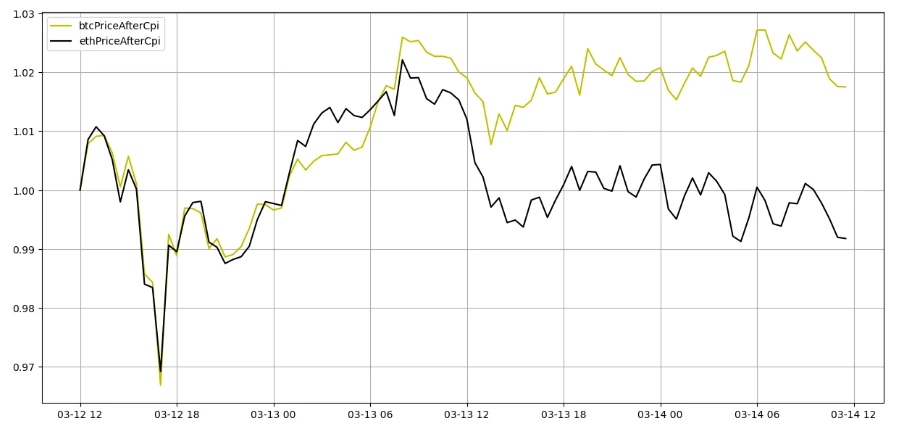 Crypto Market Sentiment Research Report (2024.03.08-03.15): MicroStrategys Bitcoin holdings hit a record high, but the current bull market has not been mutually confirmed