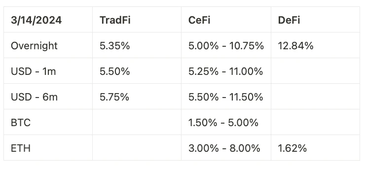 Coinbase周报：截然不同的比特币敞口、情绪导向的波动