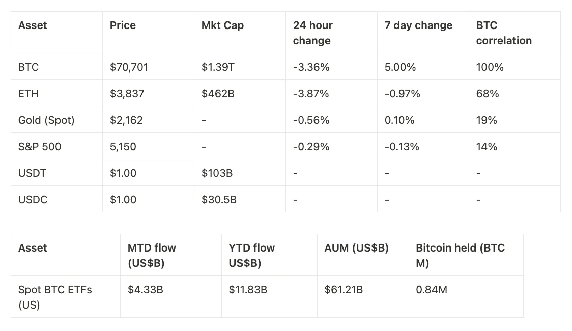 Coinbase Weekly Report: Distinct Bitcoin Exposure, Sentiment-Driven Volatility