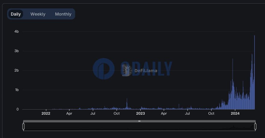 Odaily