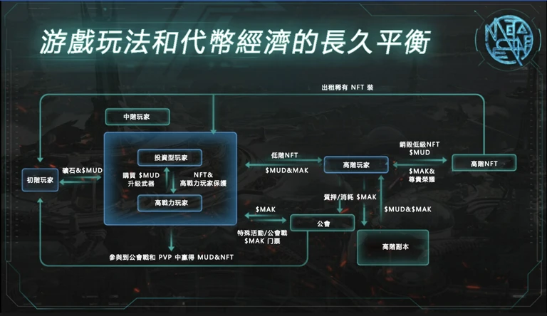 Binance Labs孵化，百万人参与交互，Meta-MMO游戏MetaCene打造链上无界新家园