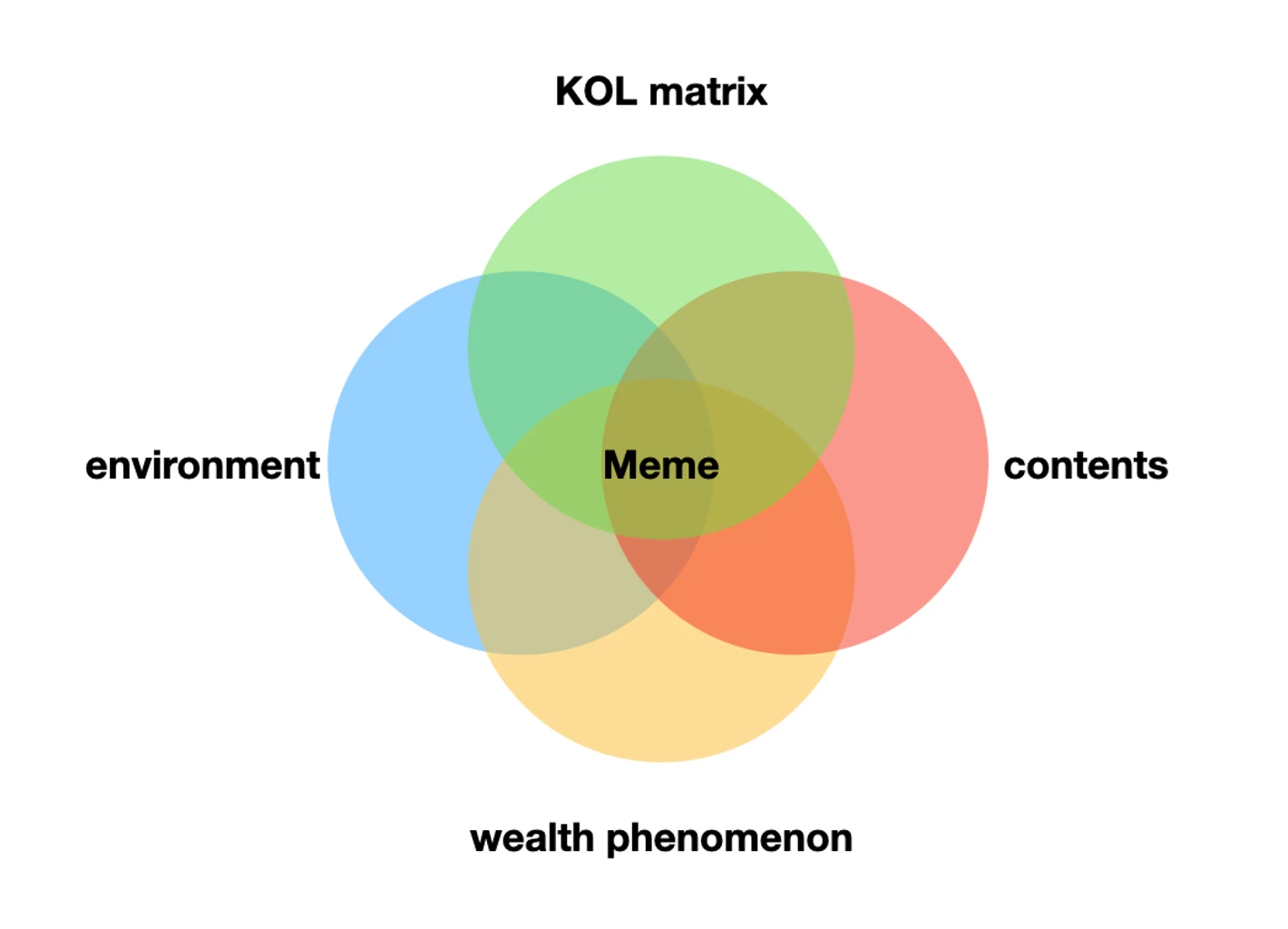 Crypto Popularity: The Birth of Meme Wealth