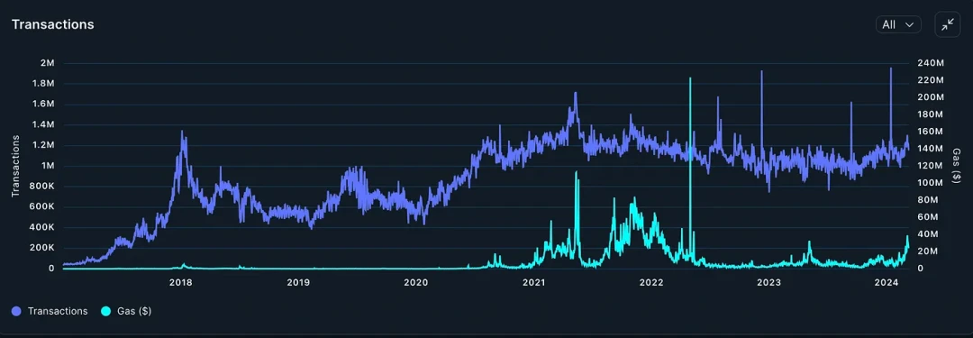 淺談以太坊現貨ETF：核准機率與價格影響