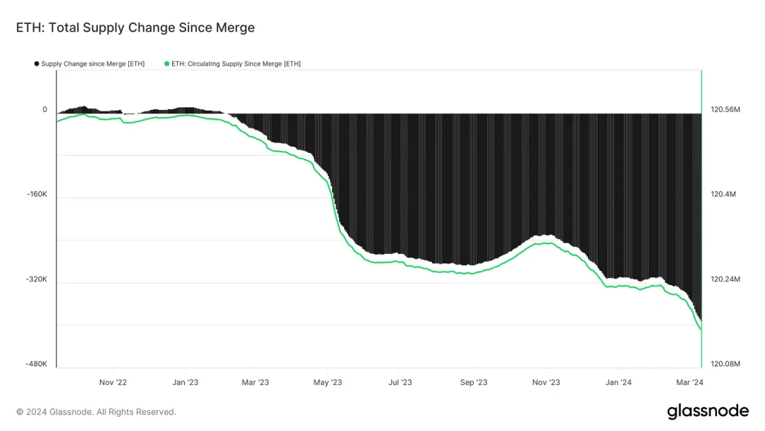 イーサリアムスポットETFに関する簡単な説明：承認の確率と価格への影響