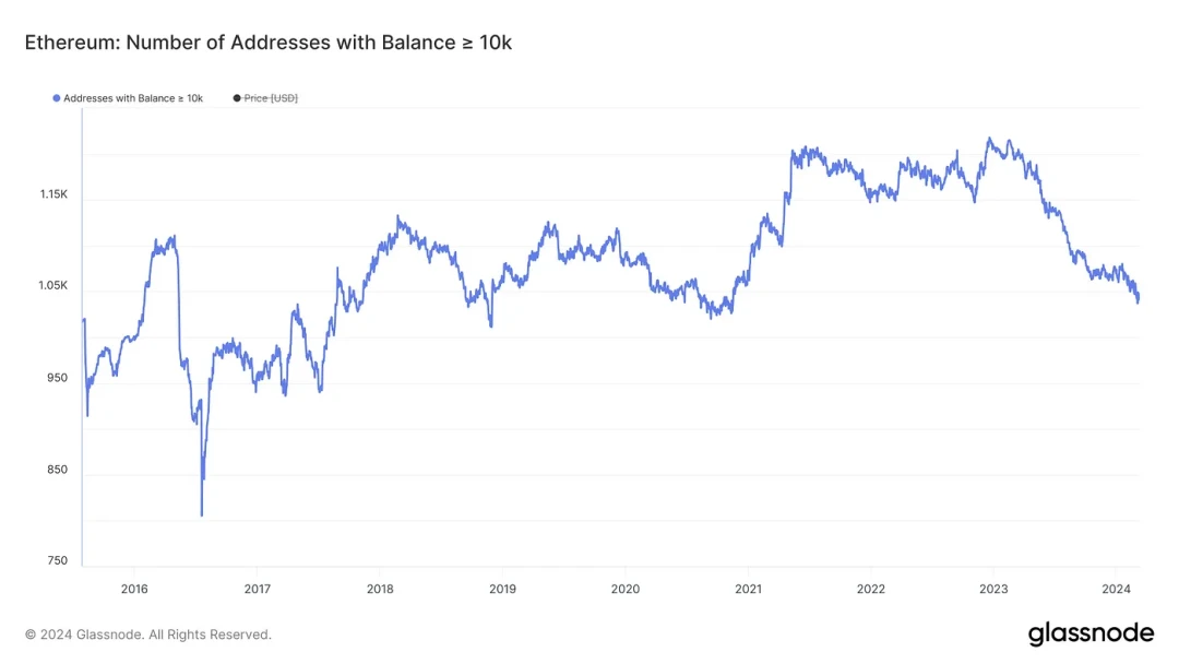 イーサリアムスポットETFに関する簡単な説明：承認の確率と価格への影響