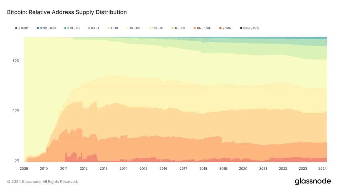 A brief discussion on Ethereum spot ETF: approval probability and price impact