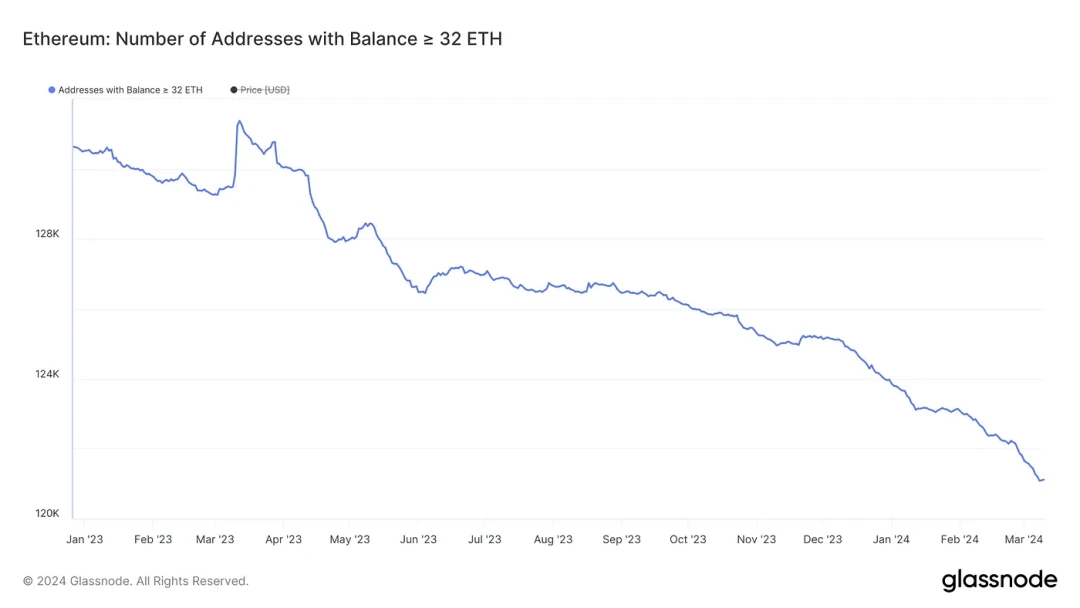 Ethereum 현물 ETF에 대한 간략한 논의: 승인 확률 및 가격 영향