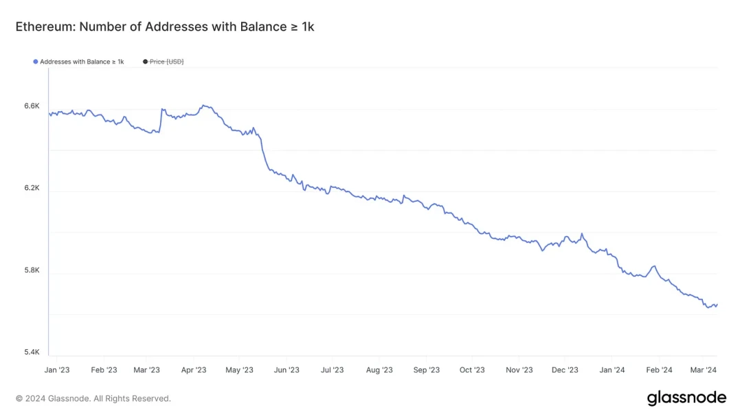 浅谈以太坊现货ETF：获批概率与价格影响