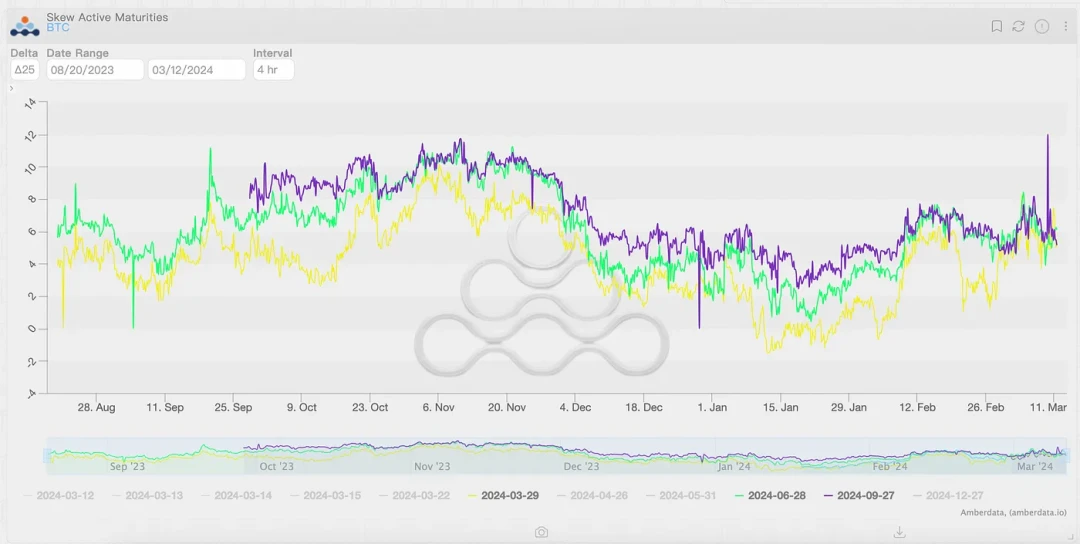 Ethereum 현물 ETF에 대한 간략한 논의: 승인 확률 및 가격 영향