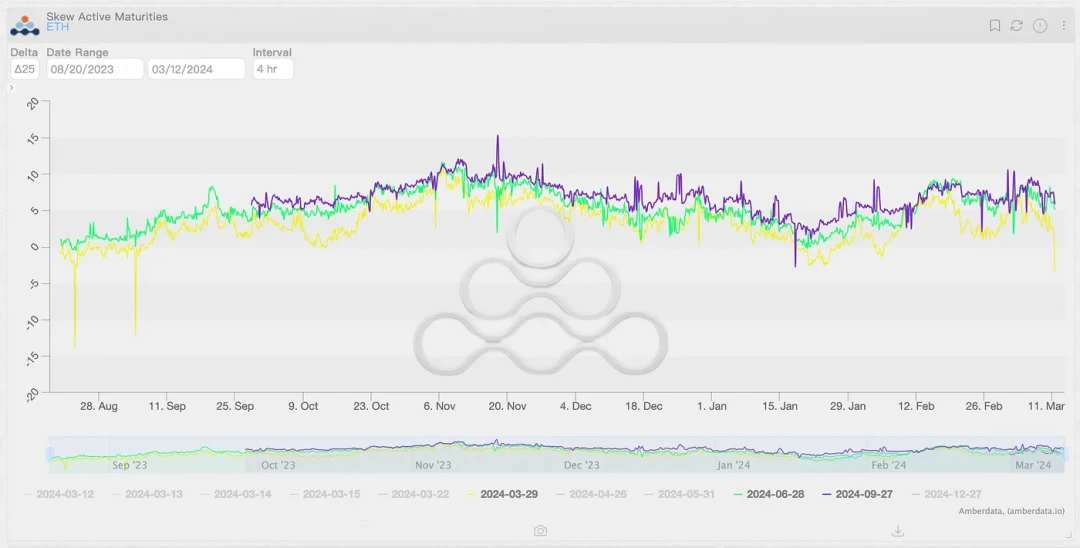 Ethereum 현물 ETF에 대한 간략한 논의: 승인 확률 및 가격 영향