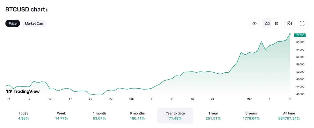 A brief discussion on Ethereum spot ETF: approval probability and price impact