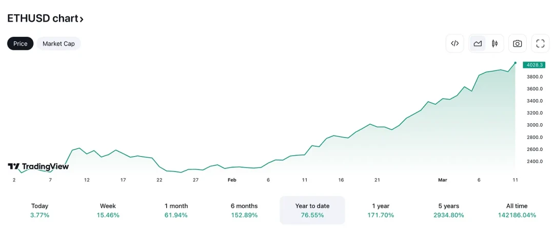 A brief discussion on Ethereum spot ETF: approval probability and price impact