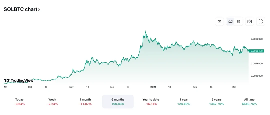 浅谈以太坊现货ETF：获批概率与价格影响