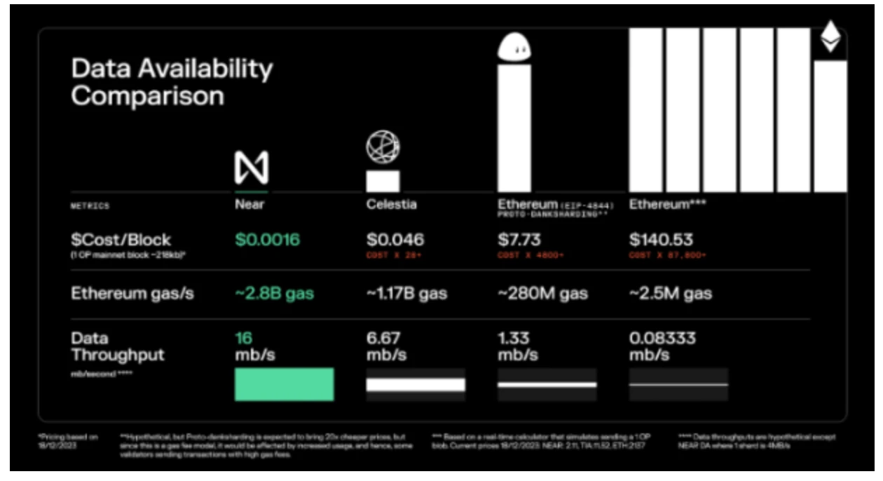 LD Capital: Returning to AI’s NEAR, superimposing multiple narratives may usher in value discovery