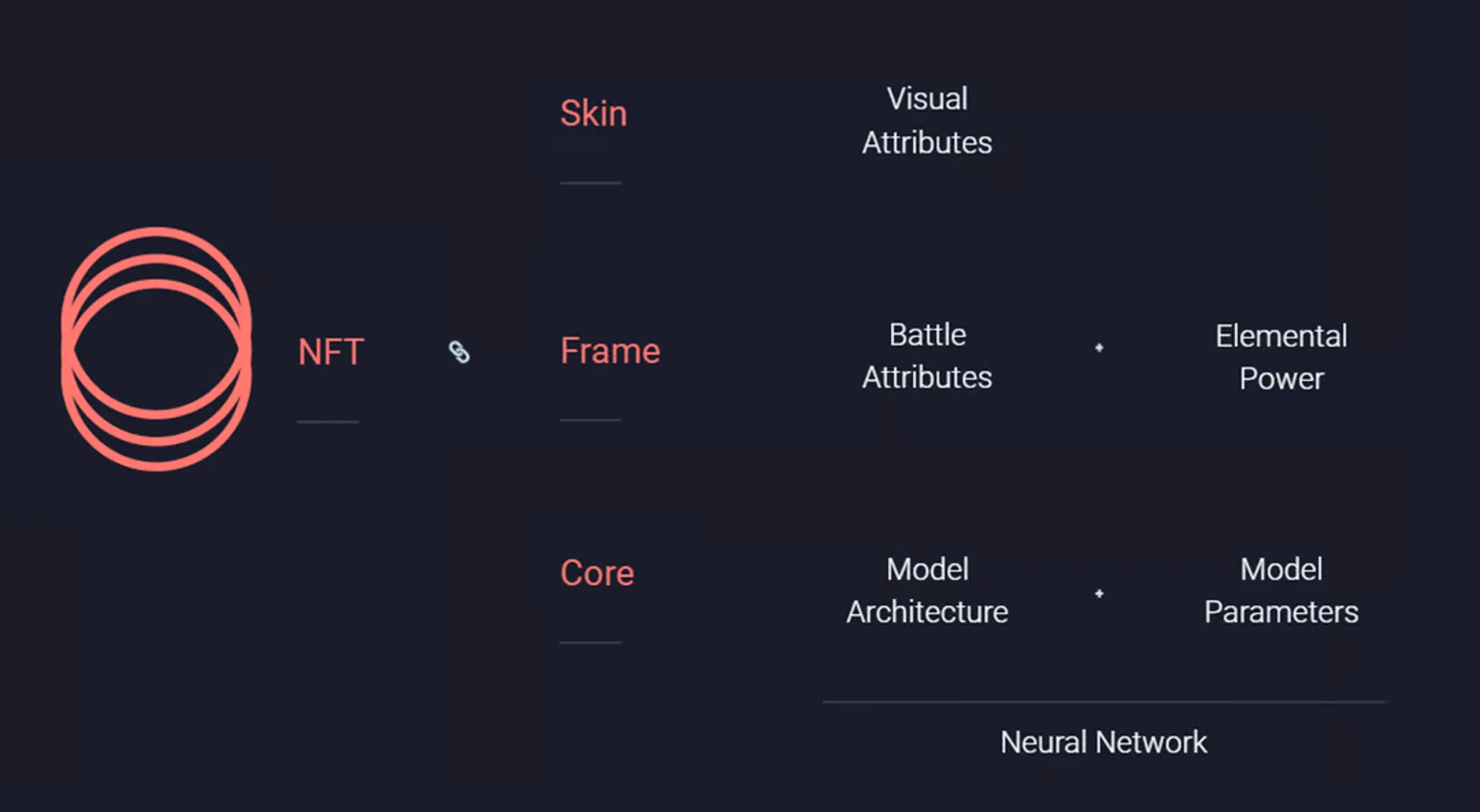 Metrics Ventures Research Report: Based on Vitalik Buterin’s article, what are the Crypto×AI segments worth paying attention to?