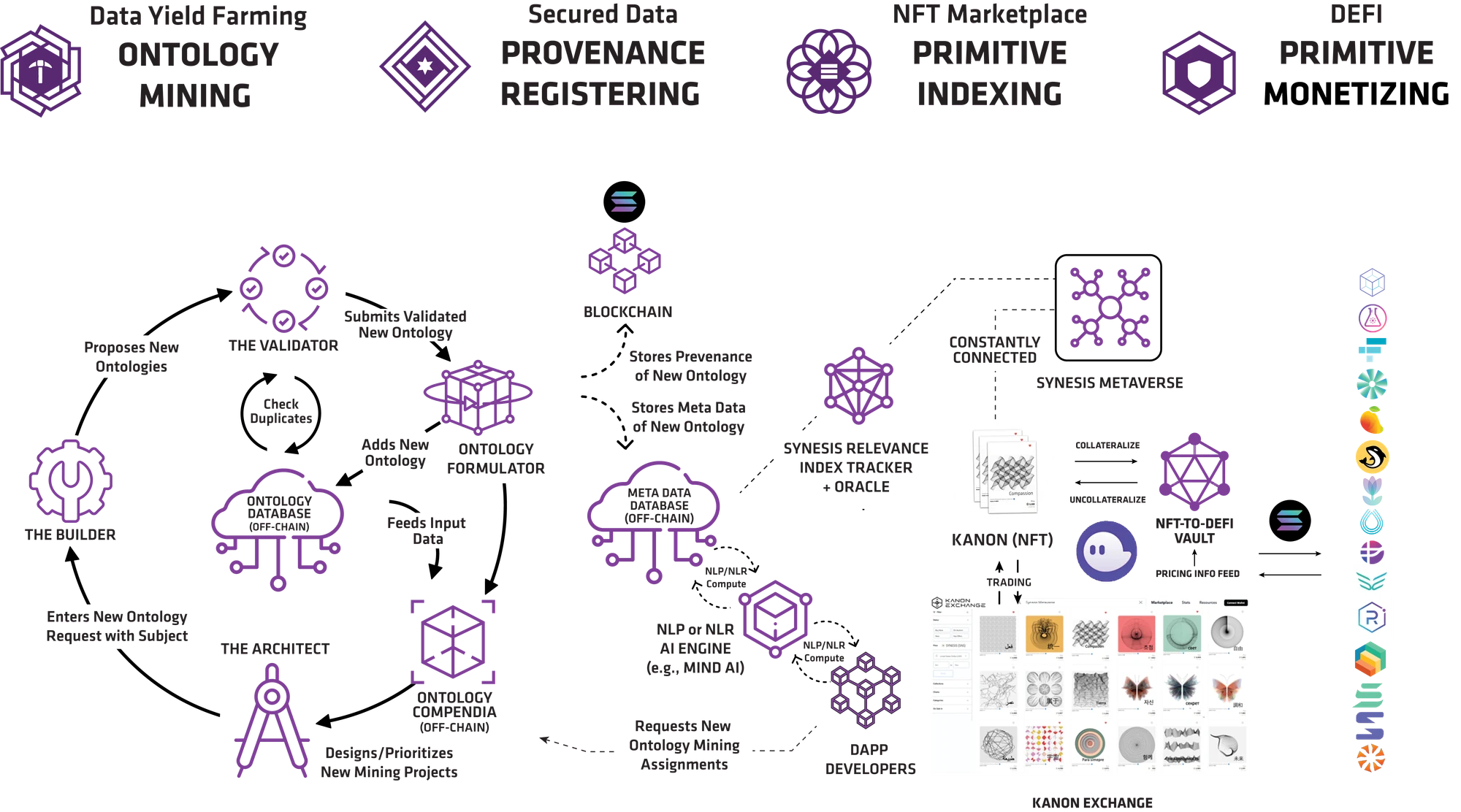 Metrics Ventures研报：从V神文章出发，Crypto×AI有哪些值得关注的细分赛道？