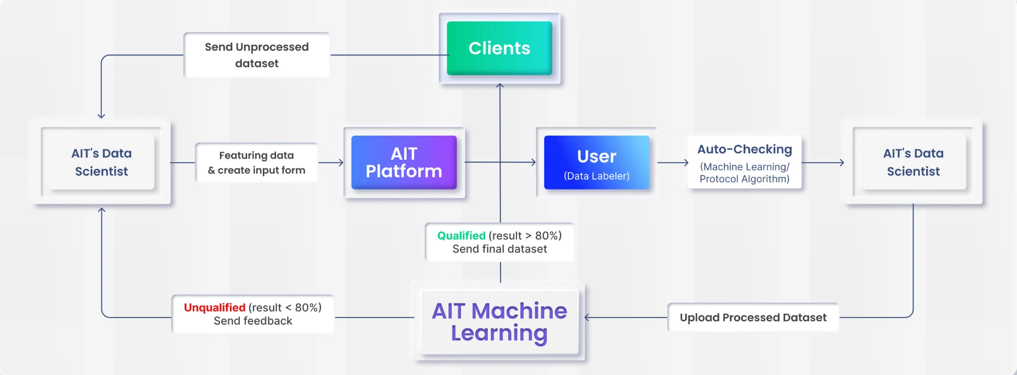 Metrics Ventures Research Report: Based on Vitalik Buterin’s article, what are the Crypto×AI segments worth paying attention to?