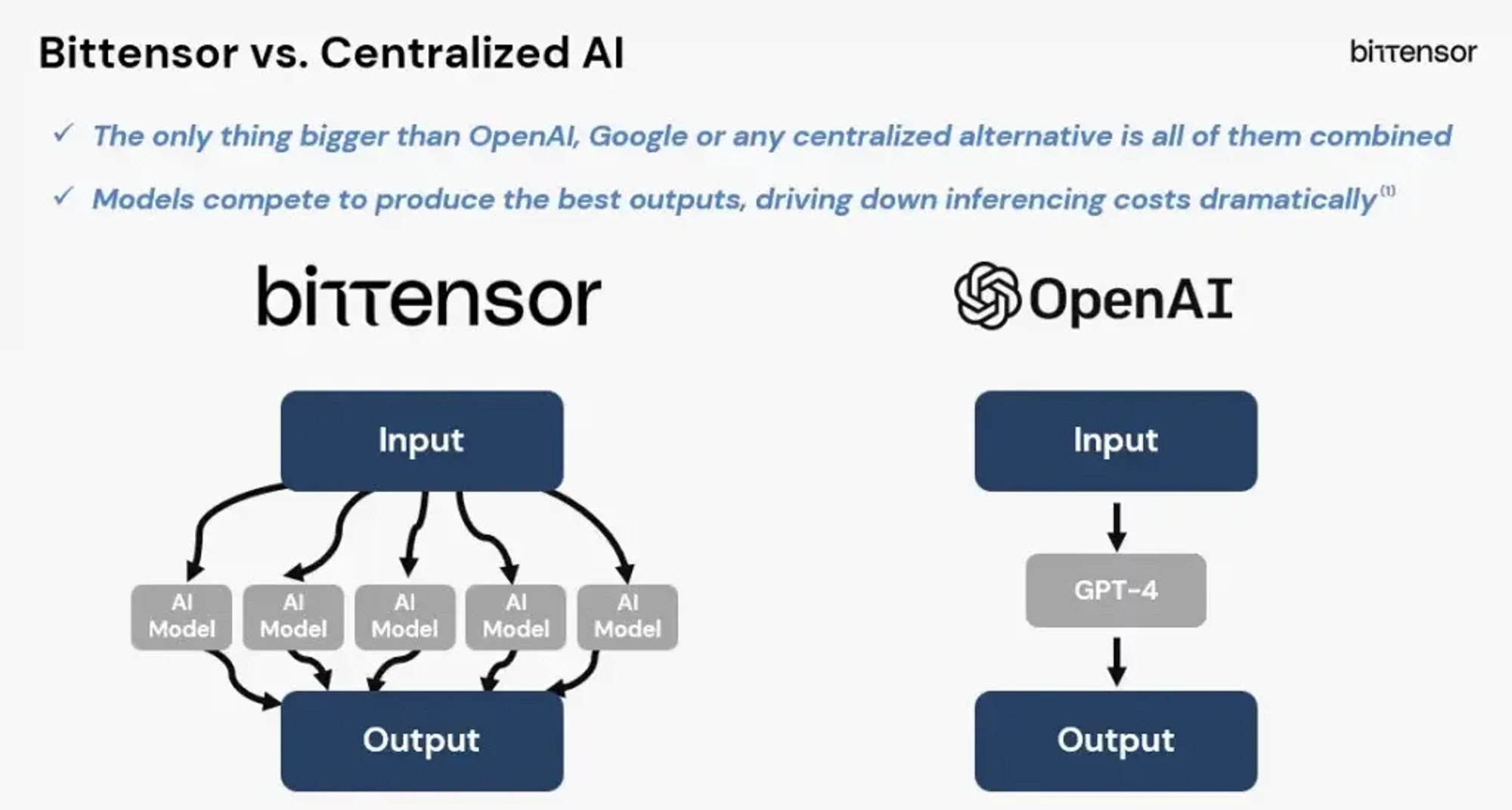 Metrics Ventures Research Report: Based on Vitalik Buterin’s article, what are the Crypto×AI segments worth paying attention to?