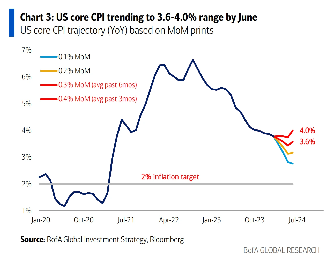 LD Capital Macro Weekly Report: Growth concept pullback, focus on stagflation bull, crypto fund inflows hit record high