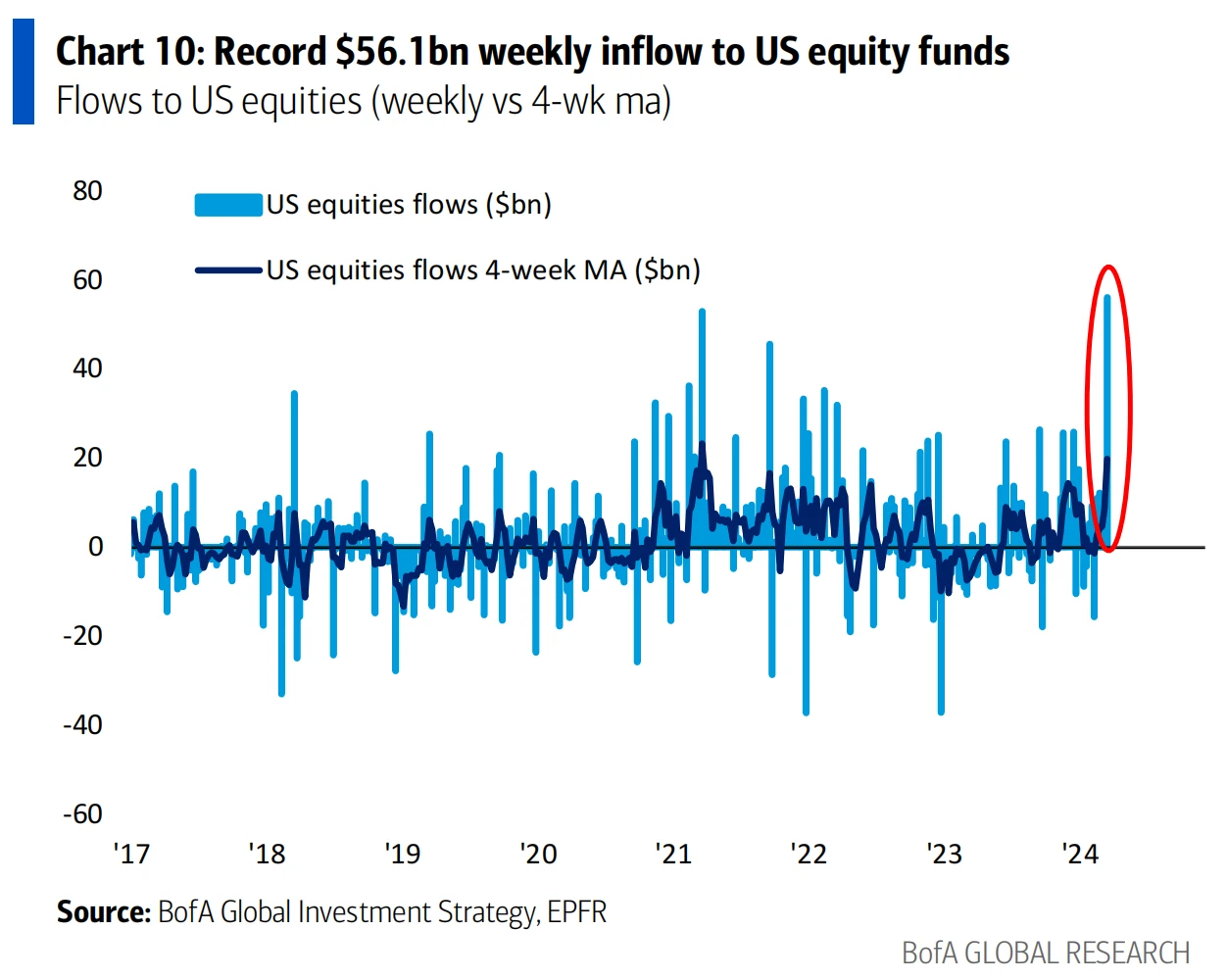 LD Capital Macro Weekly Report: Growth concept pullback, focus on stagflation bull, crypto fund inflows hit record high