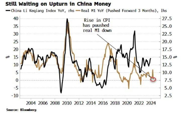 LD Capital Macro Weekly Report: Growth concept pullback, focus on stagflation bull, crypto fund inflows hit record high