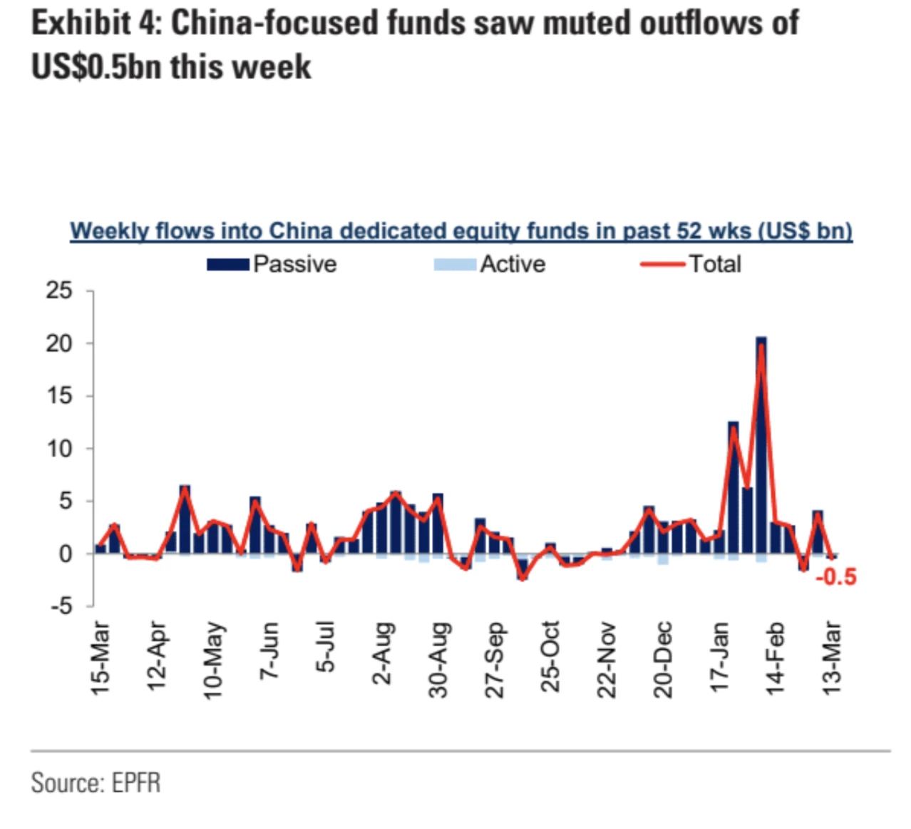 LD Capital宏观周报：成长概念回调，关注滞涨牛，加密基金流入创纪录