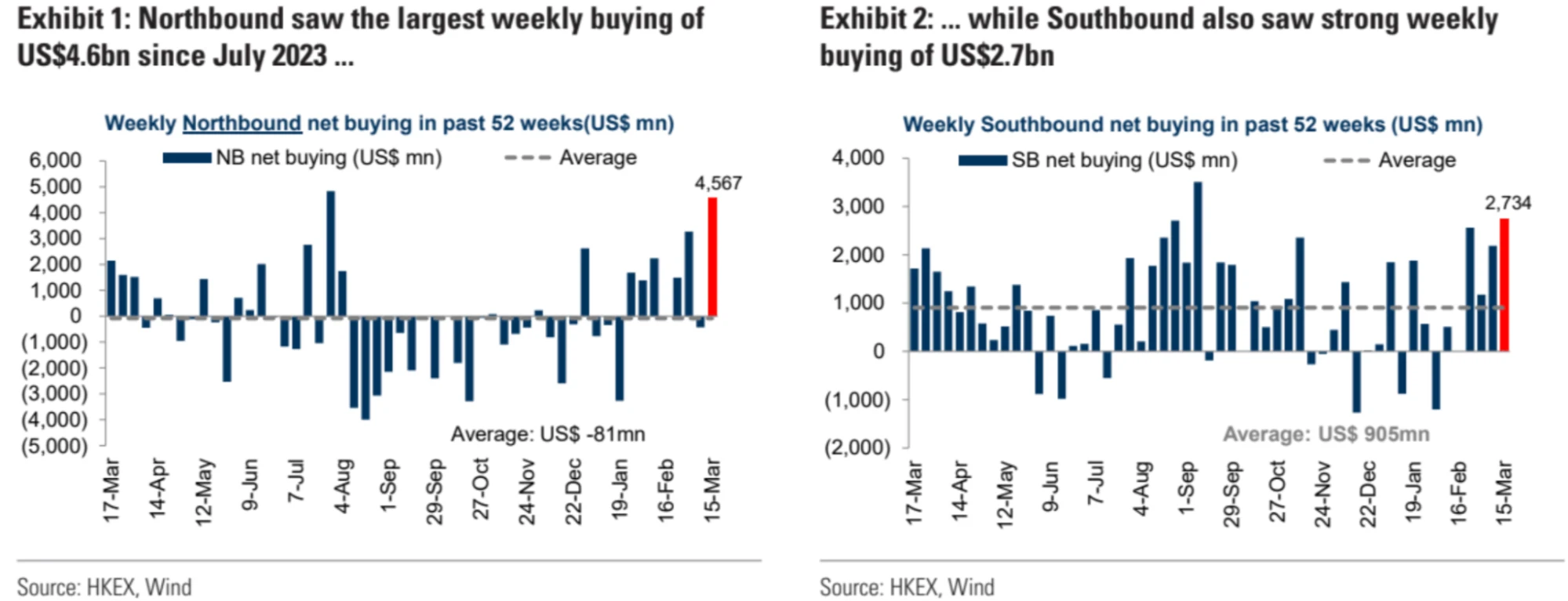 LD Capital Macro Weekly Report: Growth concept pullback, focus on stagflation bull, crypto fund inflows hit record high