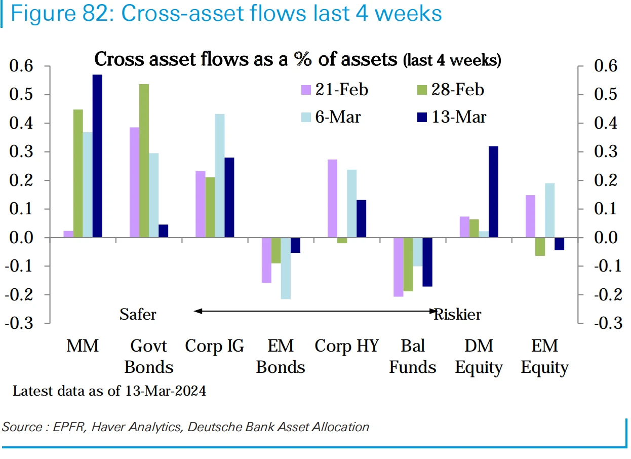 LD Capital Macro Weekly Report: Growth concept pullback, focus on stagflation bull, crypto fund inflows hit record high