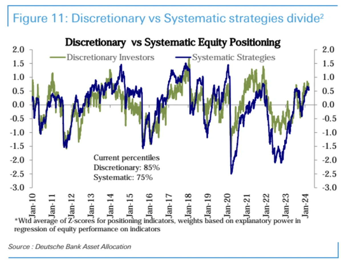 LD Capital Macro Weekly Report: Growth concept pullback, focus on stagflation bull, crypto fund inflows hit record high