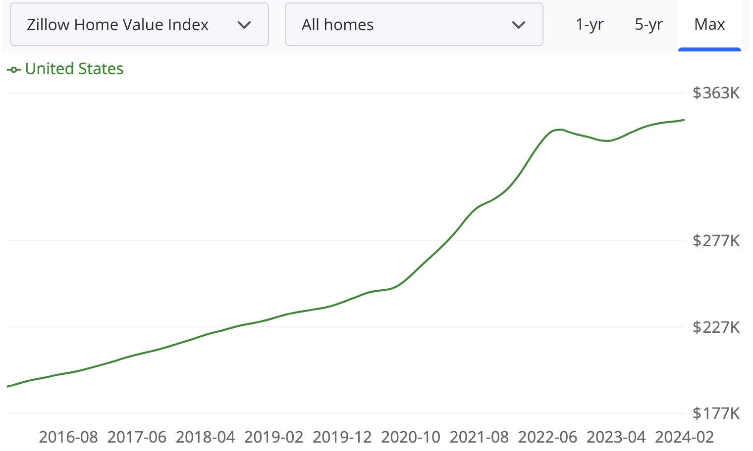 LD Capital Macro Weekly Report: Growth concept pullback, focus on stagflation bull, crypto fund inflows hit record high