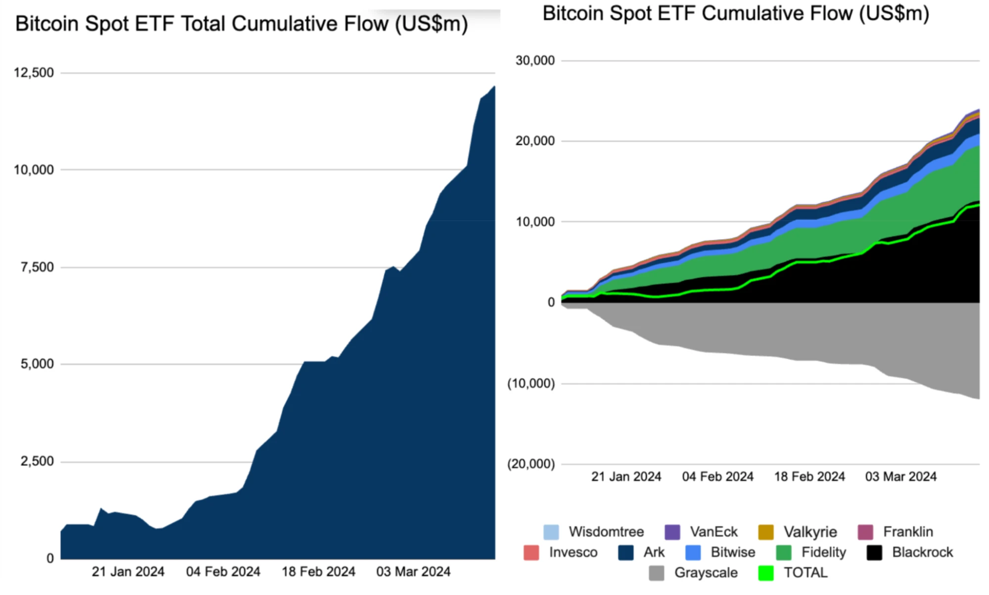 LD Capital Macro Weekly Report: Growth concept pullback, focus on stagflation bull, crypto fund inflows hit record high