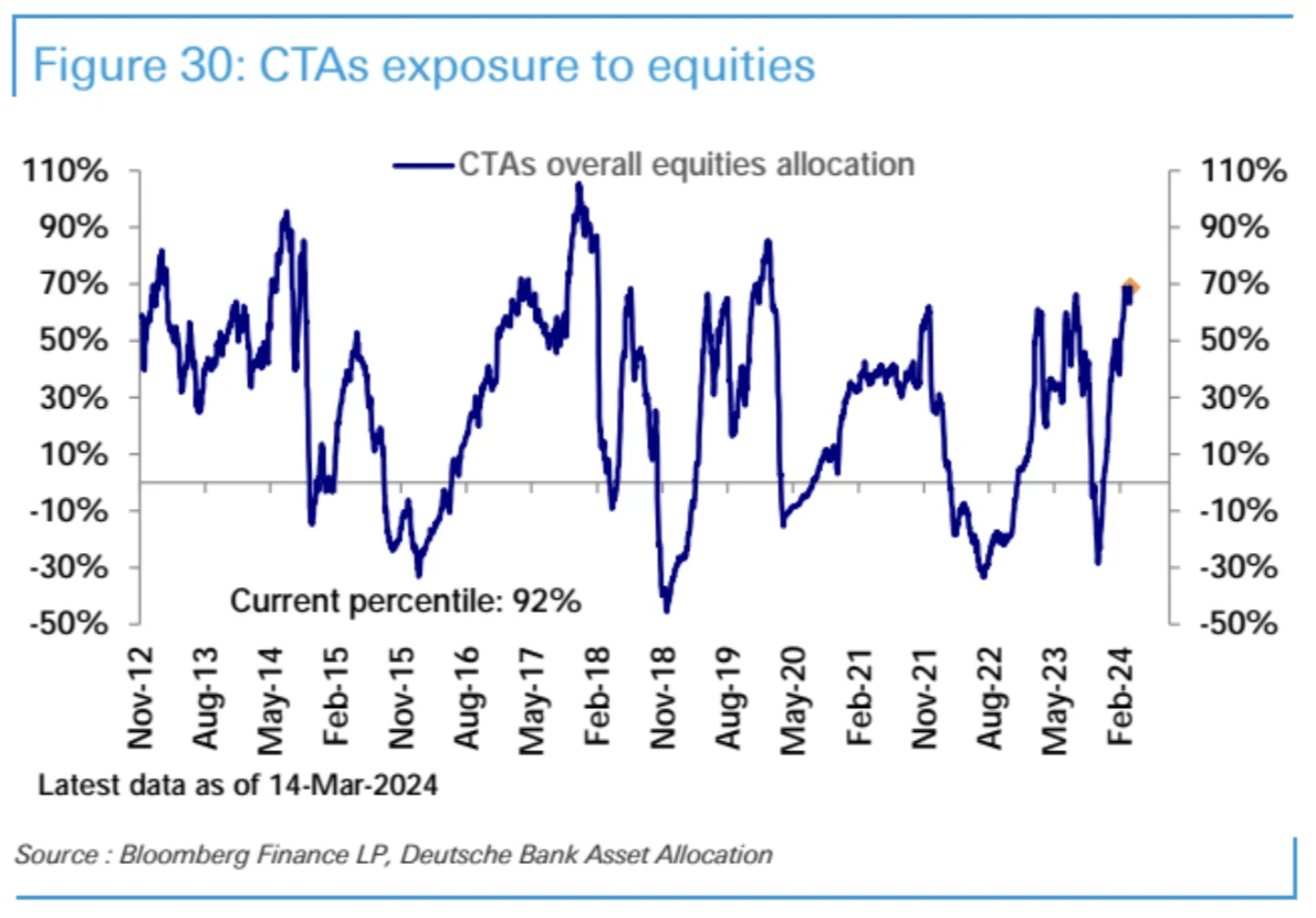 LD Capital Macro Weekly Report: Growth concept pullback, focus on stagflation bull, crypto fund inflows hit record high