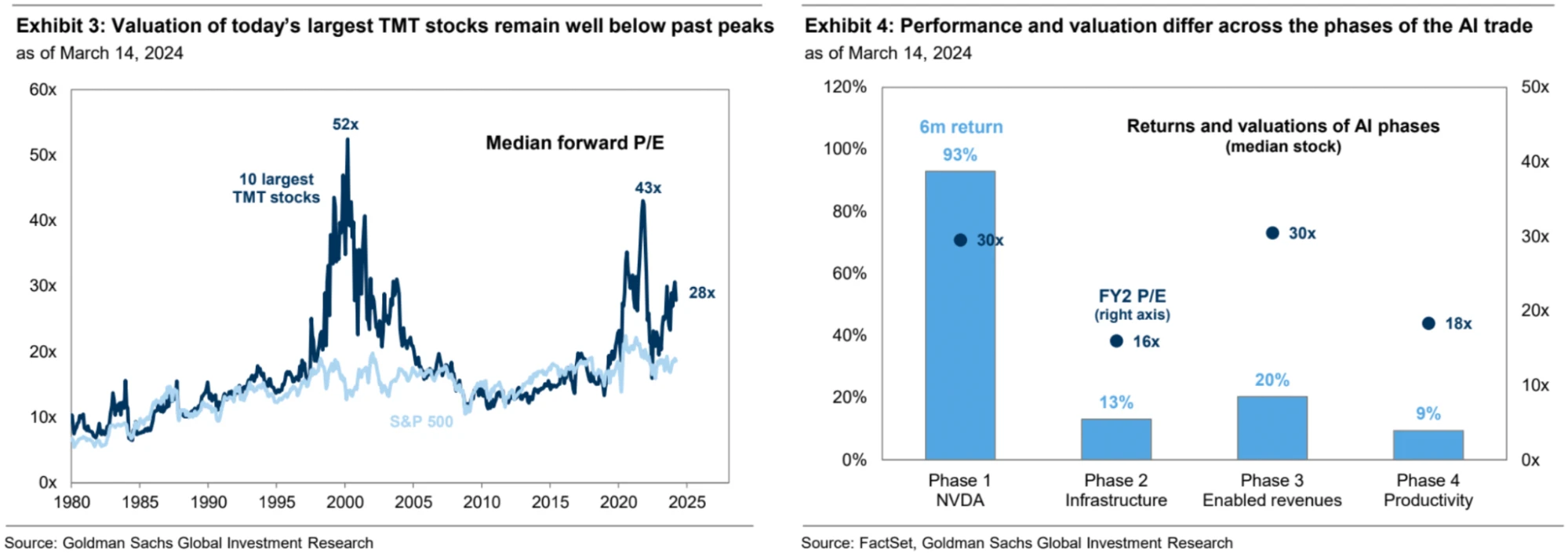 LD Capital Macro Weekly Report: Growth concept pullback, focus on stagflation bull, crypto fund inflows hit record high