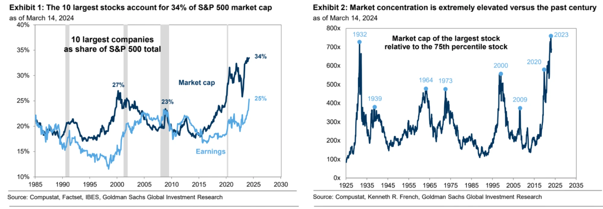 LD Capital Macro Weekly Report: Growth concept pullback, focus on stagflation bull, crypto fund inflows hit record high