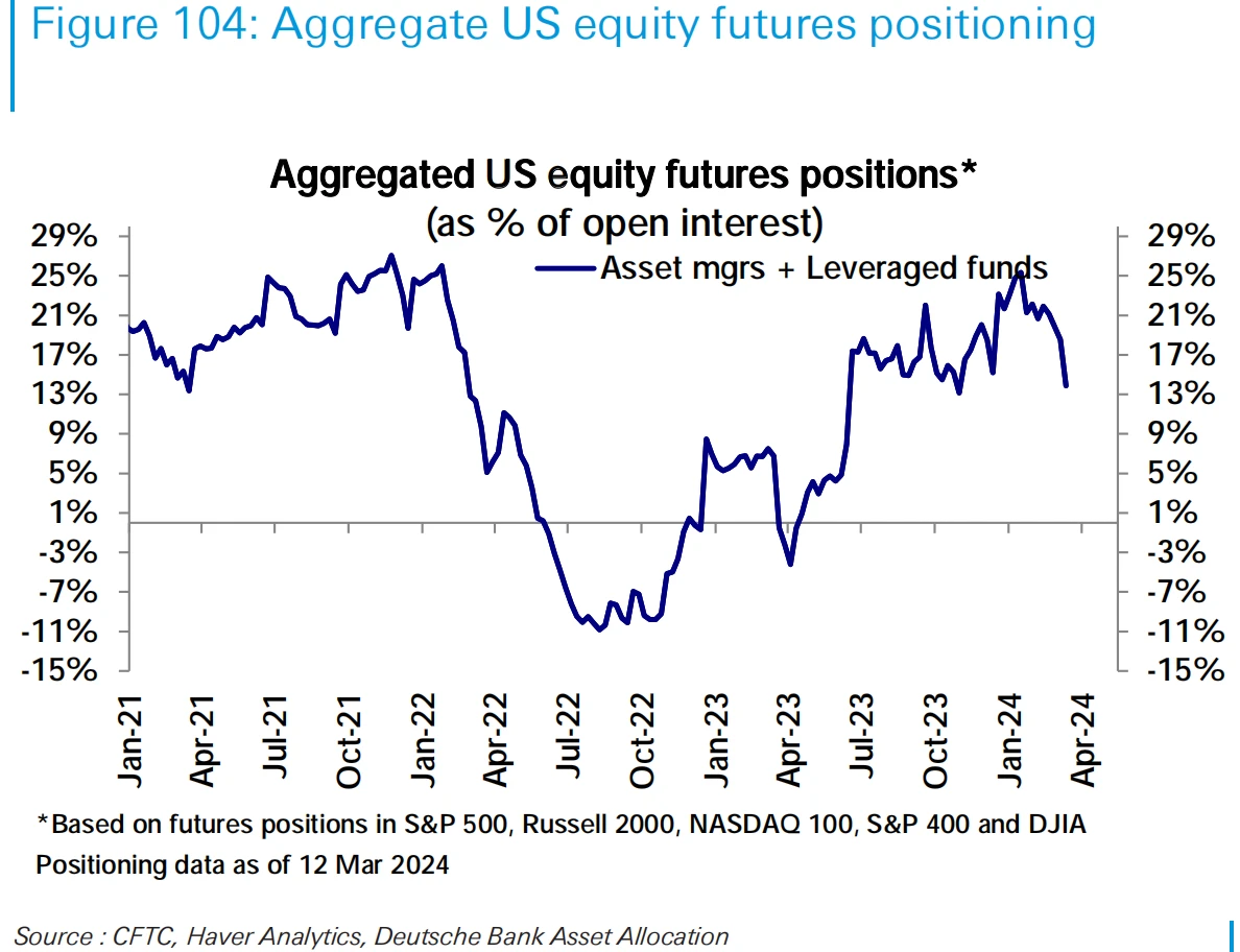 LD Capital Macro Weekly Report: Growth concept pullback, focus on stagflation bull, crypto fund inflows hit record high