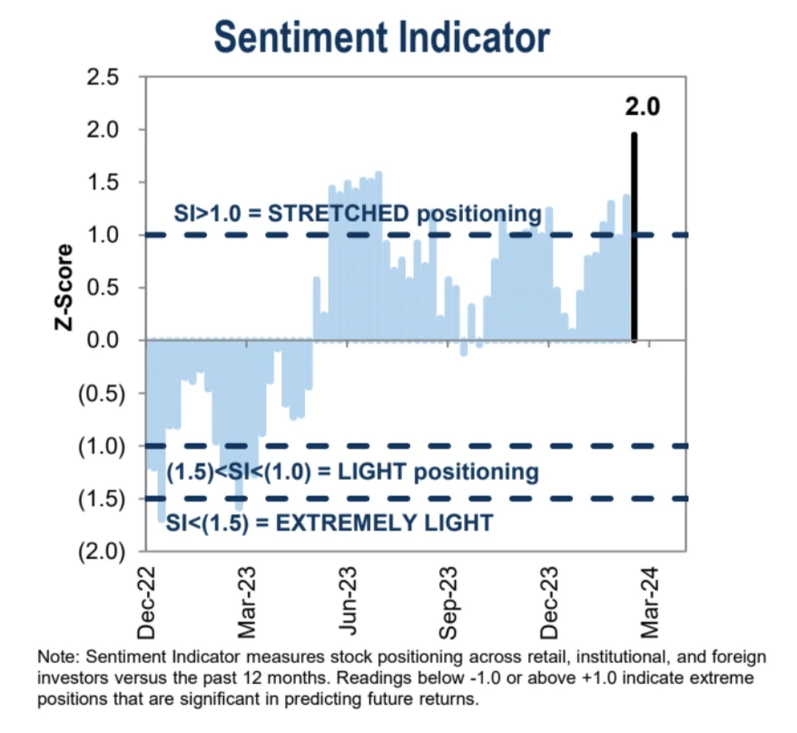 LD Capital Macro Weekly Report: Growth concept pullback, focus on stagflation bull, crypto fund inflows hit record high