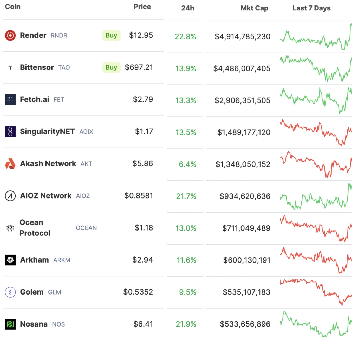 LD Capital Macro Weekly Report: Growth concept pullback, focus on stagflation bull, crypto fund inflows hit record high