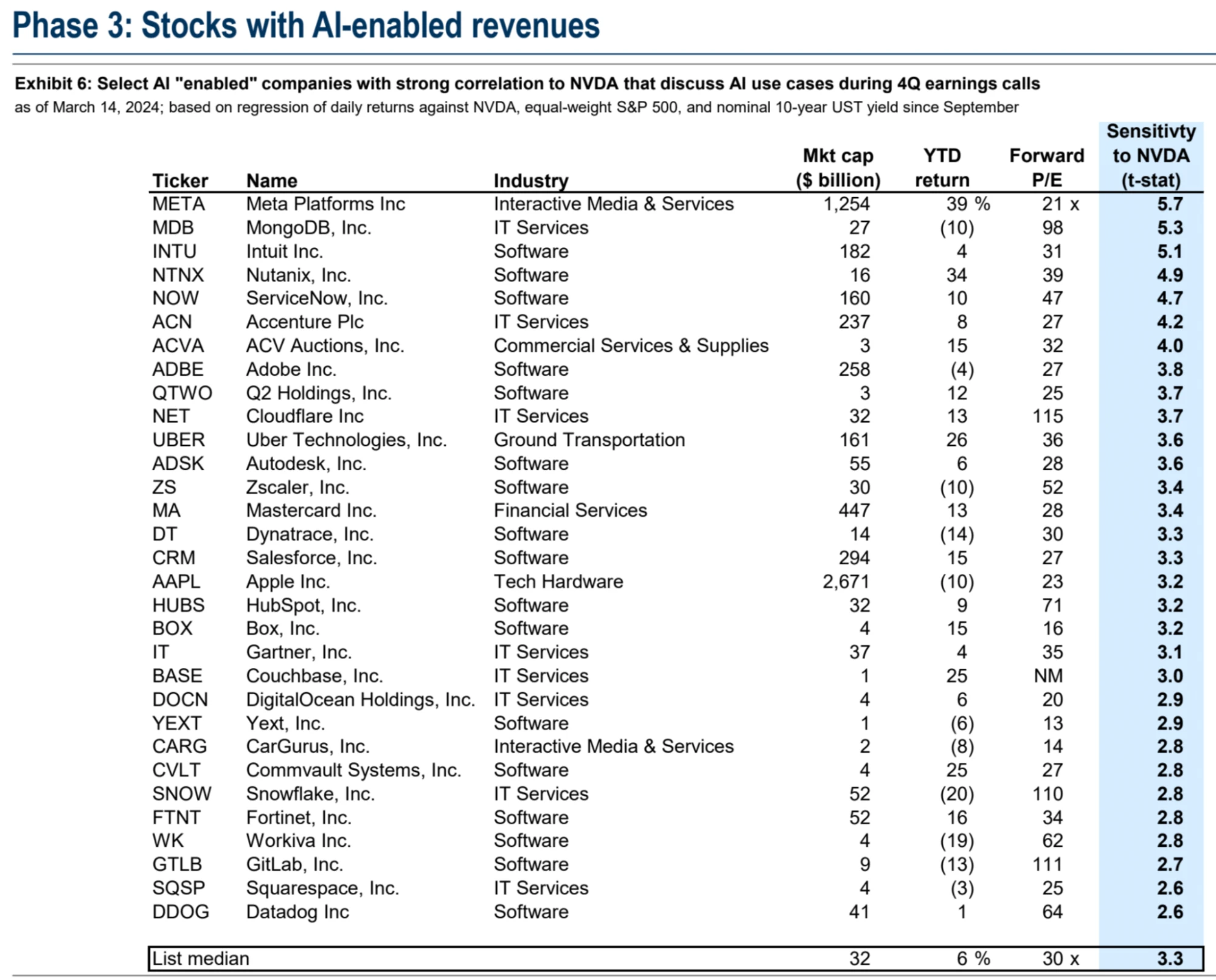 LD Capital Macro Weekly Report: Growth concept pullback, focus on stagflation bull, crypto fund inflows hit record high