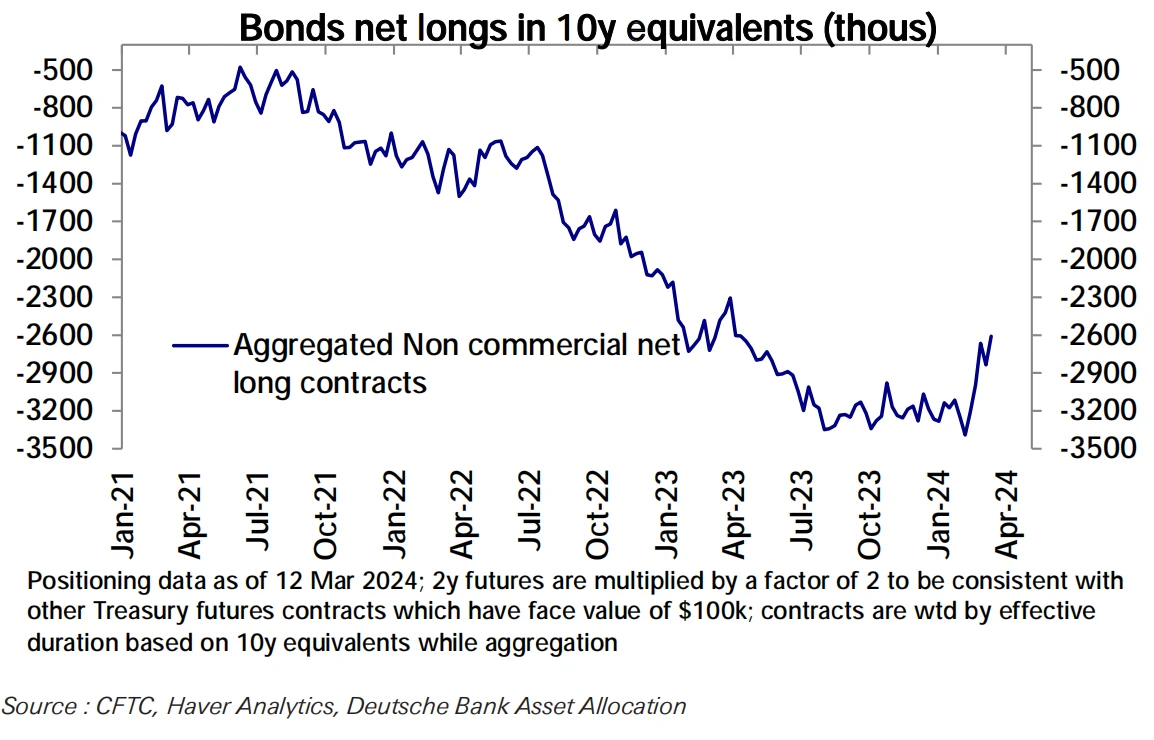 LD Capital Macro Weekly Report: Growth concept pullback, focus on stagflation bull, crypto fund inflows hit record high