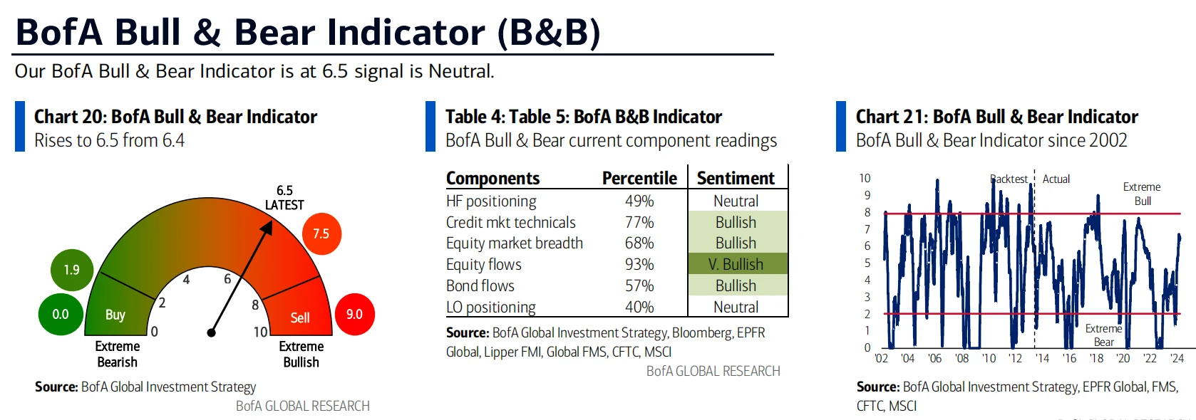 LD Capital Macro Weekly Report: Growth concept pullback, focus on stagflation bull, crypto fund inflows hit record high