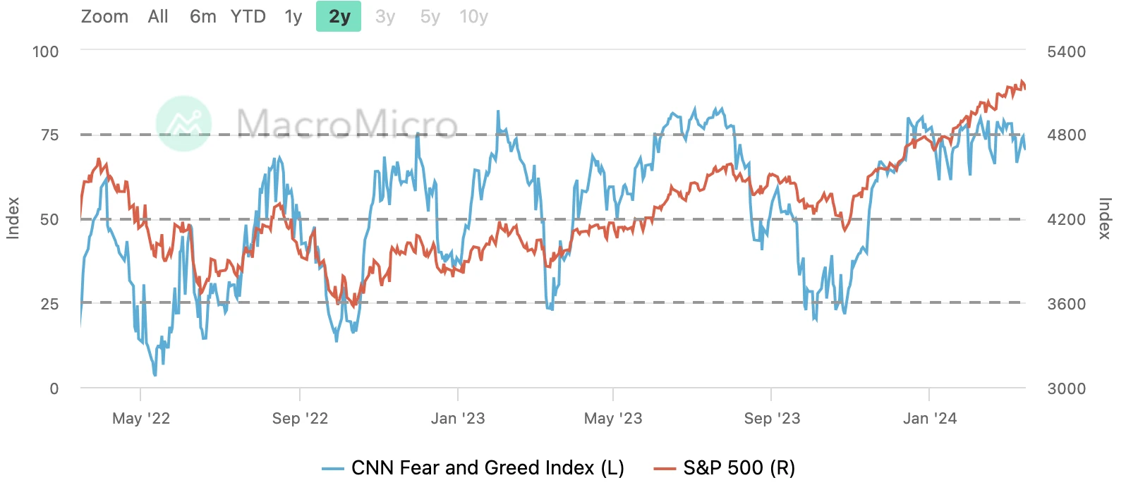 LD Capital Macro Weekly Report: Growth concept pullback, focus on stagflation bull, crypto fund inflows hit record high