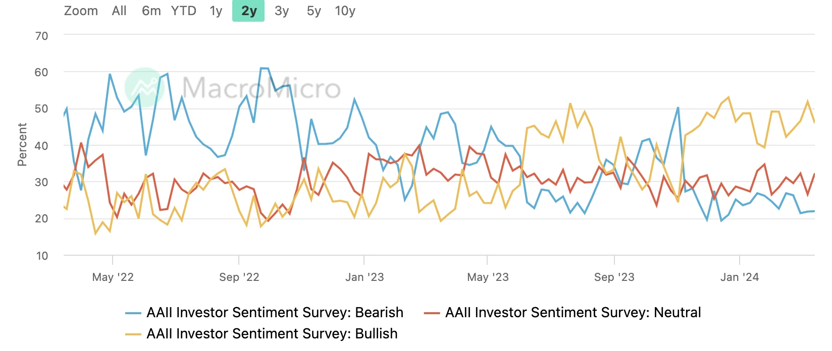 LD Capital Macro Weekly Report: Growth concept pullback, focus on stagflation bull, crypto fund inflows hit record high