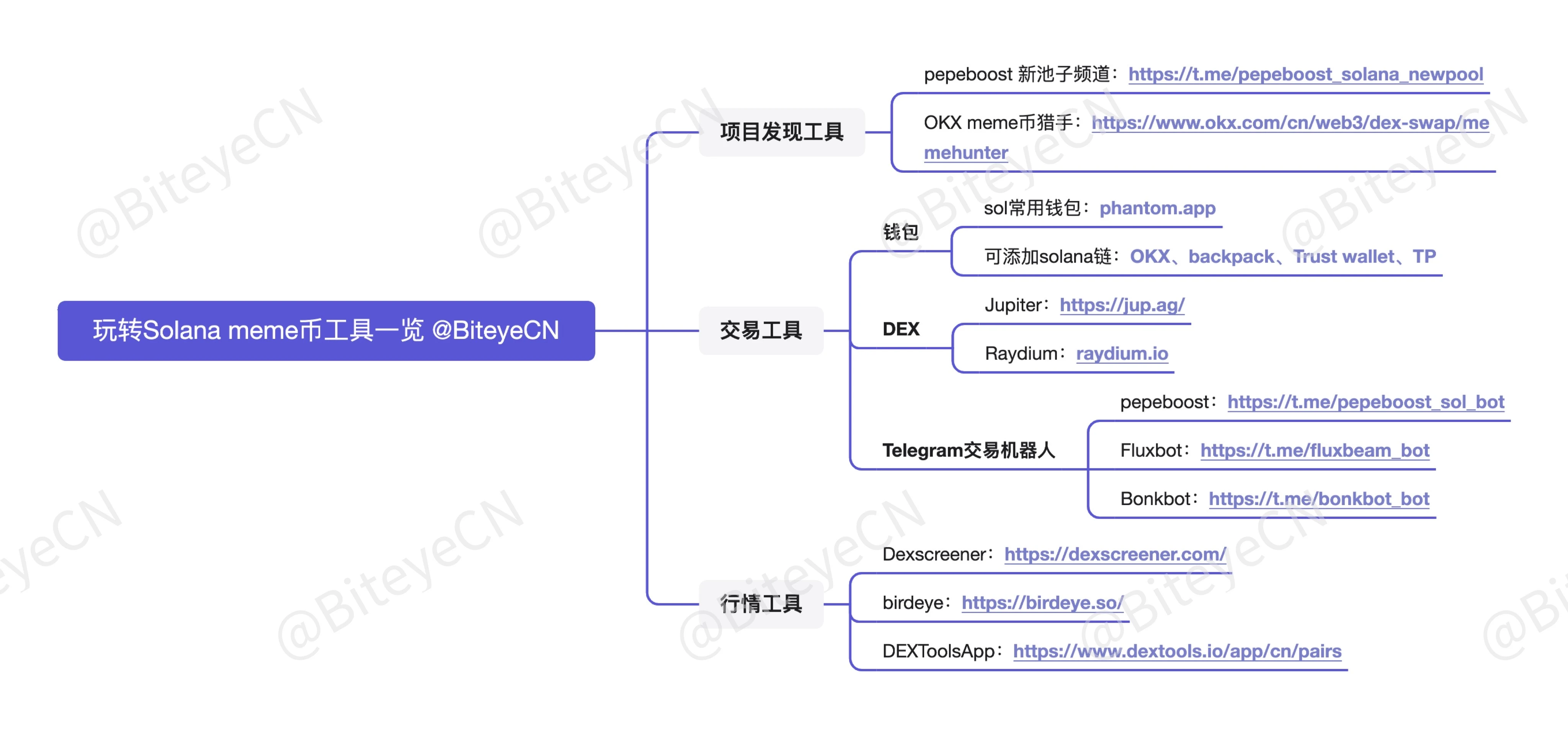 玩转Solana Meme常用工具一览