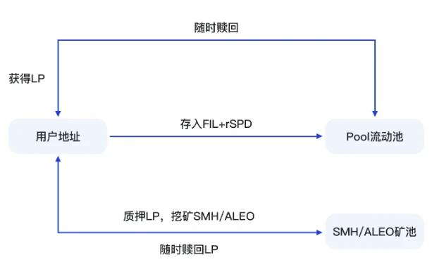 SFT-Chain Of Chains：多链融合赋能DePIN生态新征程