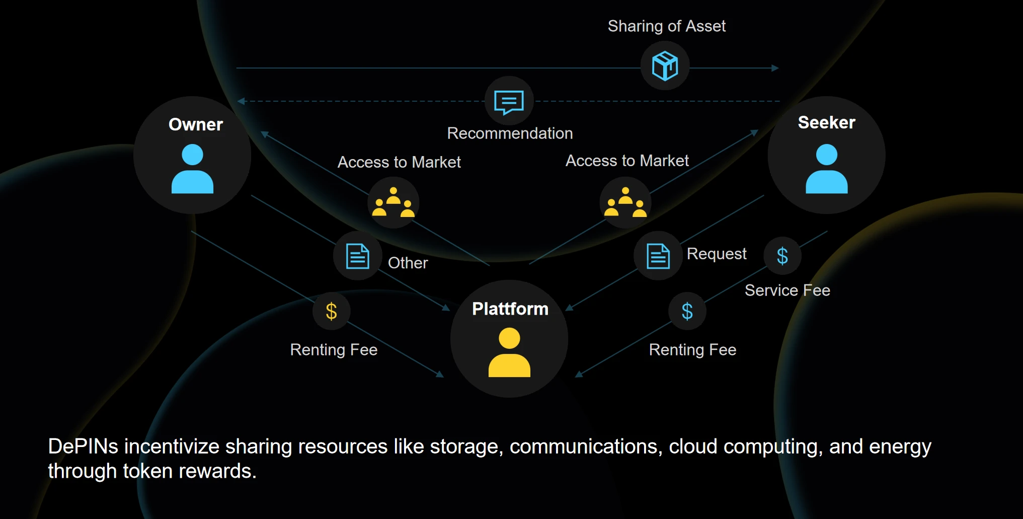 SFT-Chain Of Chains：多链融合赋能DePIN生态新征程