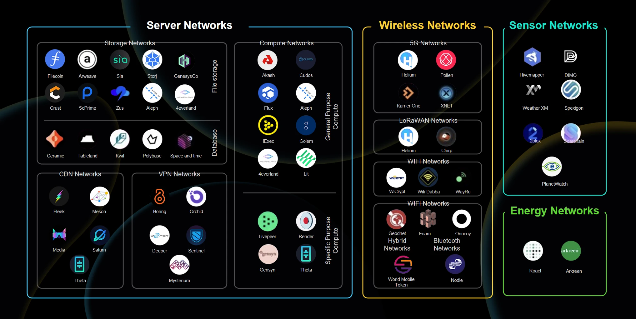 SFT-Chain Of Chains：多链融合赋能DePIN生态新征程