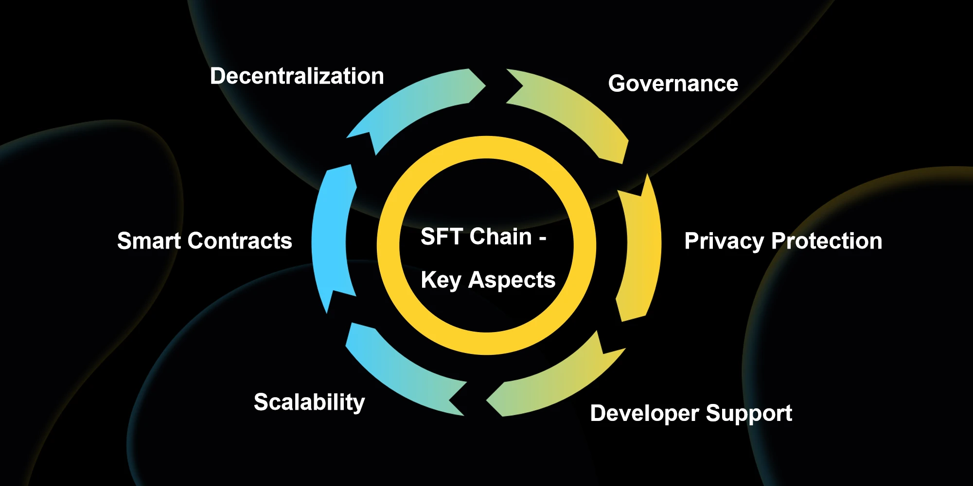 SFT-Chain Of Chains：多链融合赋能DePIN生态新征程