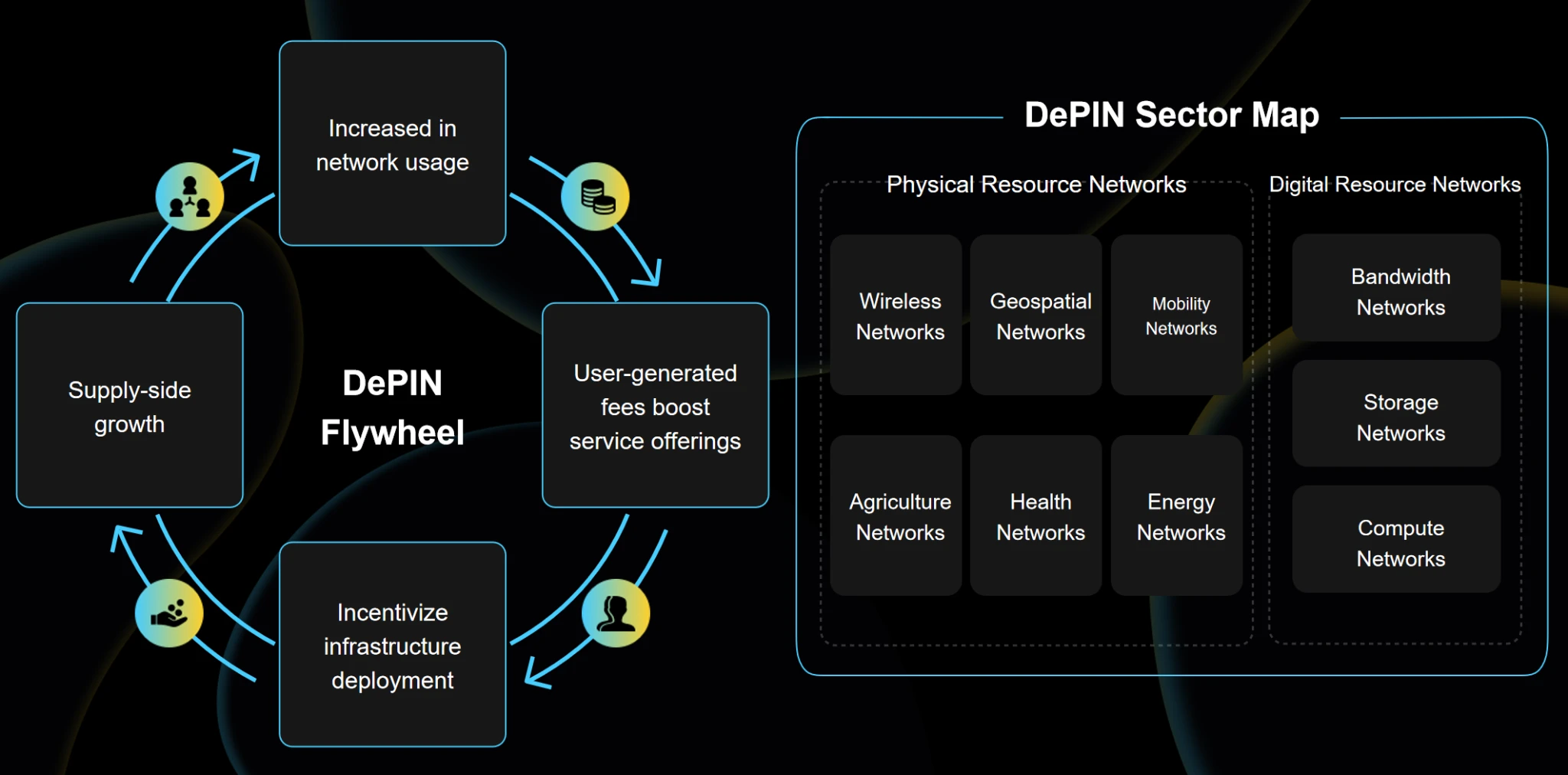 SFT-Chain Of Chains：多链融合赋能DePIN生态新征程