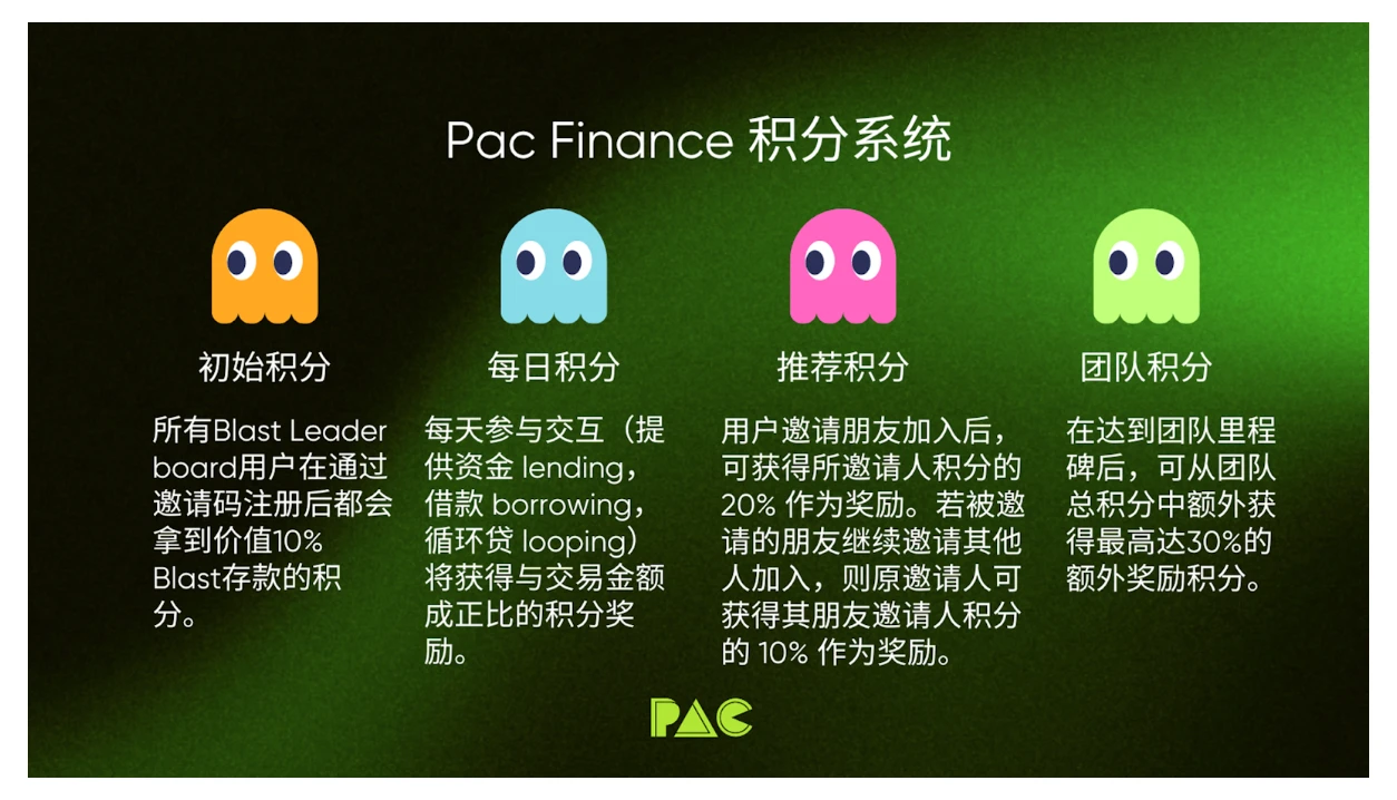 发币在即，Blast 生态头部借贷协议 Pac Finance 会是大毛吗？