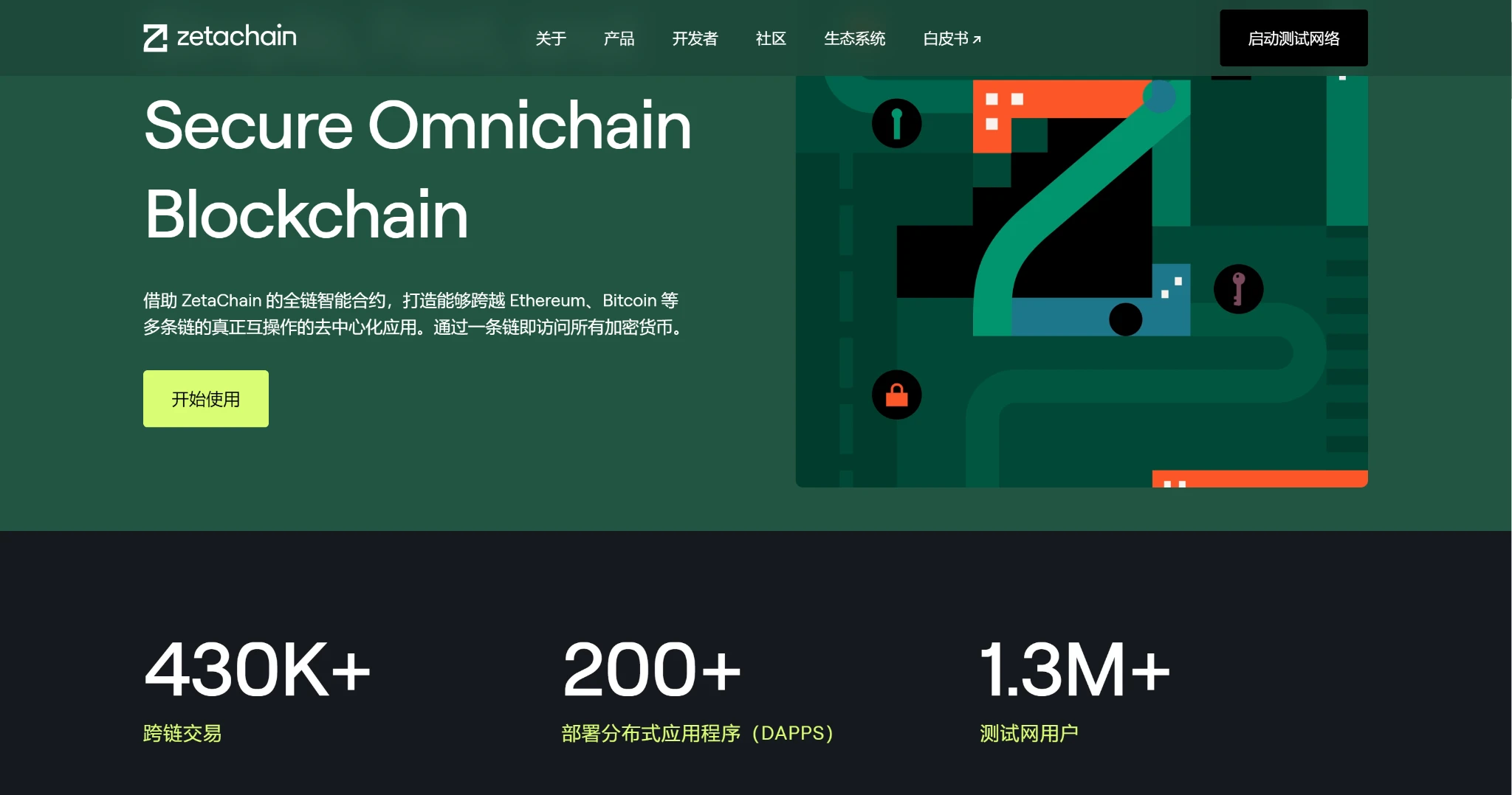 ZetaChain: Truyền thông đa chuỗi và xuyên chuỗi mở ra một bối cảnh cạnh tranh mới